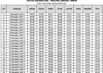 Jadwal Sholat dan Imsakiyah Ramadhan 1447 H Untuk Kabupaten Tanjab Timur
